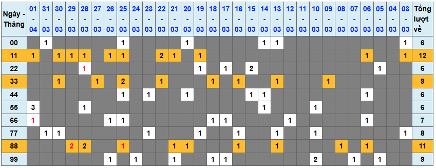 Thống kê kép XSMB 242026 - Phân tích XSMB Thứ 5 hôm nay 1