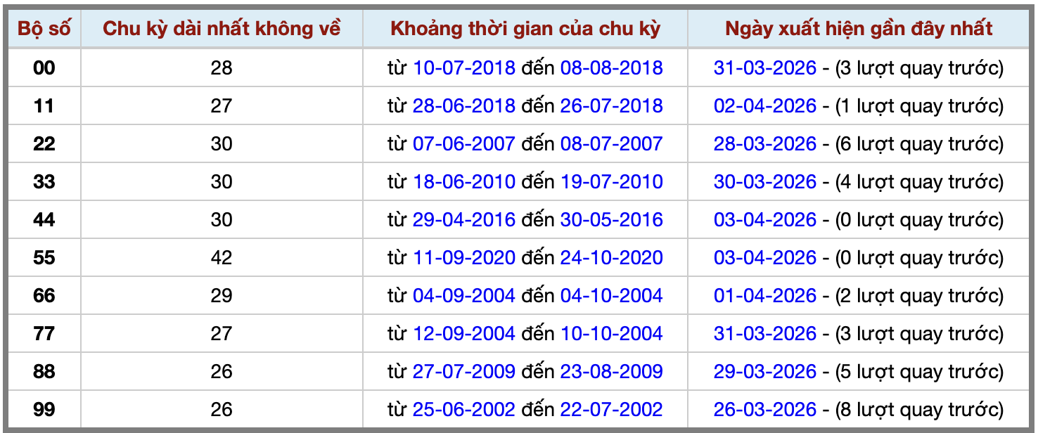 Thống kê kép XSMB 442026 - Phân tích XSMB Thứ 7 hôm nay 2 Thống kê kép XSMB 442026 - Phân tích XSMB Thứ 7 hôm nay 2