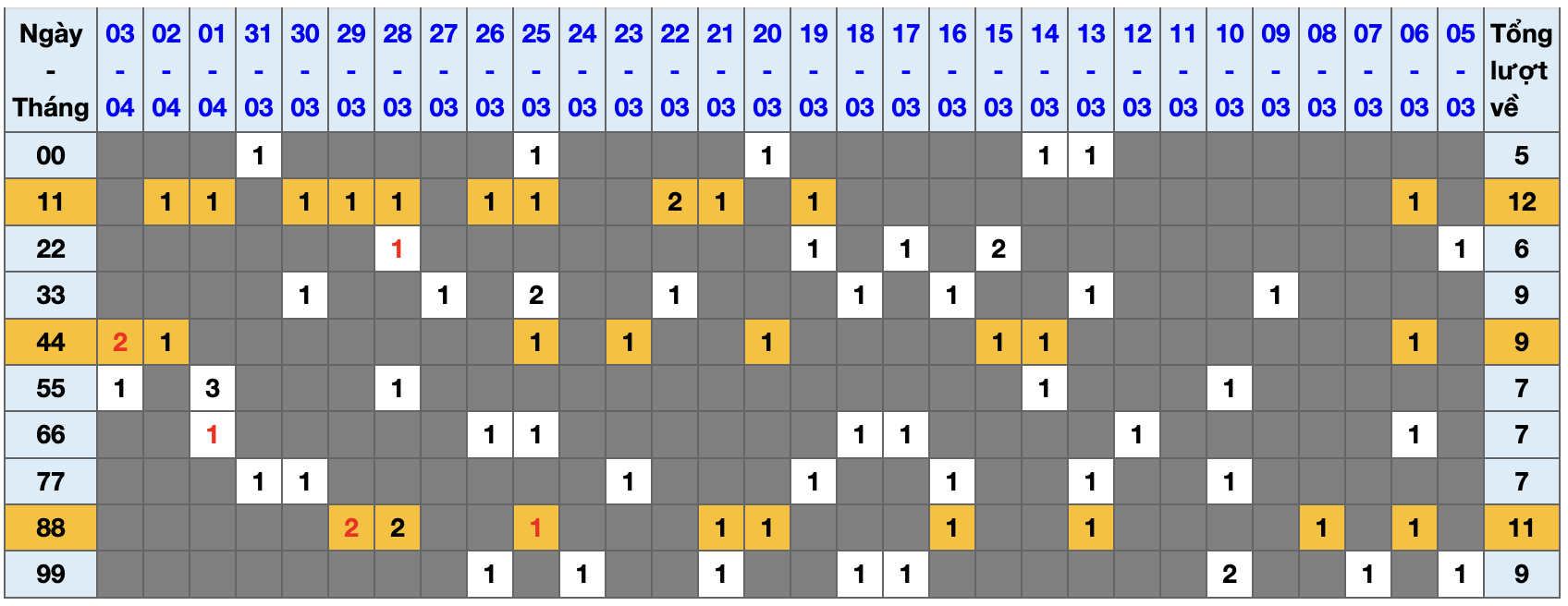 Thống kê kép XSMB 442026 - Phân tích XSMB Thứ 7 hôm nay 1 Thống kê kép XSMB 442026 - Phân tích XSMB Thứ 7 hôm nay 1