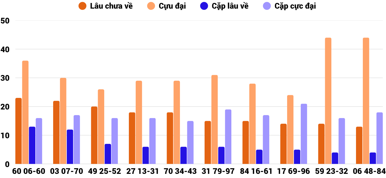 Thống kê XSMT 842026 - Phân tích Xổ số Miền Trung 8-4 Thứ 4 4 Thống kê XSMT 842026 - Phân tích Xổ số Miền Trung 8-4 Thứ 4 4