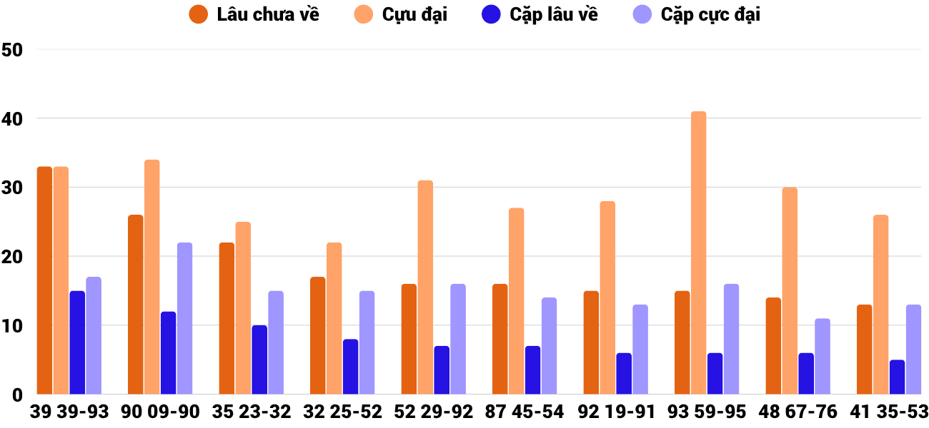 Thong-ke-cap-so-lau-chua-xuat-hien-xsqb-9-4-2026 Thong-ke-cap-so-lau-chua-xuat-hien-xsqb-9-4-2026