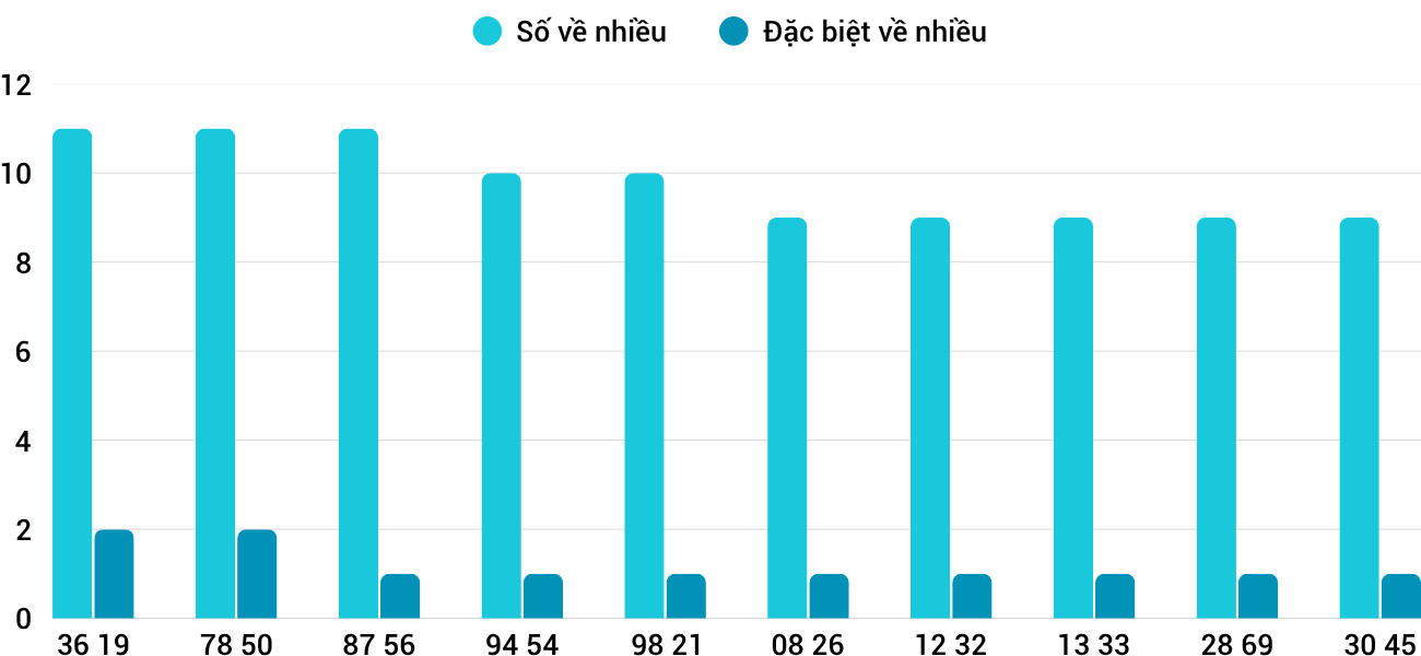 Thong-ke-nhieu-it-xsnt-10-4-2026