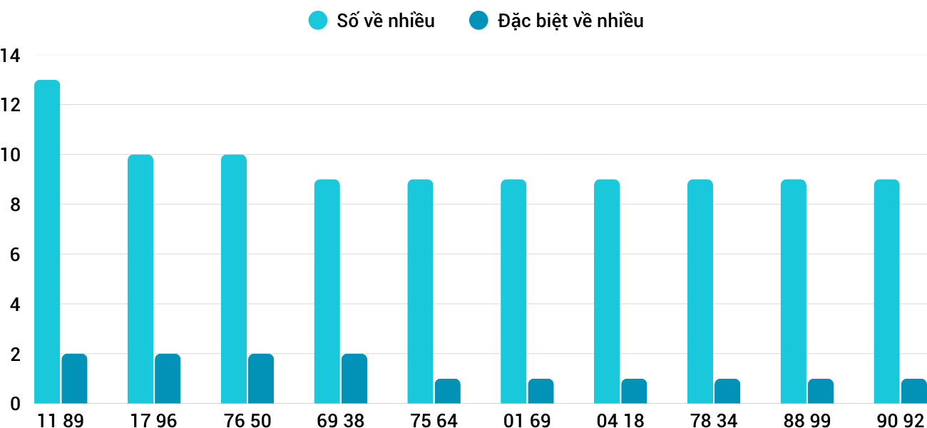 Thống kê XSMT 742026 - Phân tích Xổ số Miền Trung 7-4 Thứ 3 1