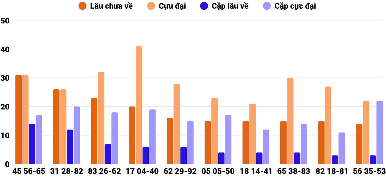 Thong-ke-cap-so-lau-chua-xuat-hien-xsdno-11-4-2026 Thong-ke-cap-so-lau-chua-xuat-hien-xsdno-11-4-2026