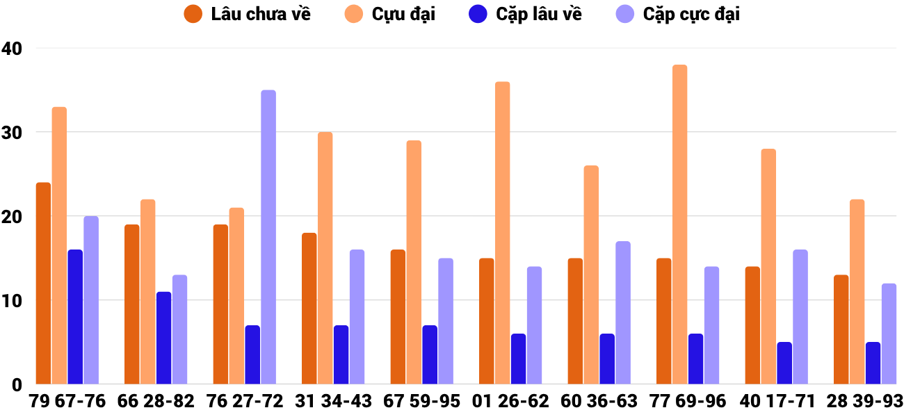 Thống kê XSMT 1342026 - Phân tích Xổ số Miền Trung 13-4 Thứ 2 2