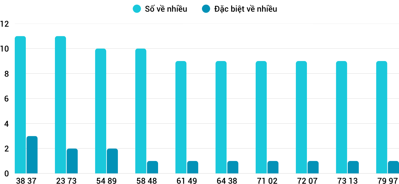 Thống kê XSMT 1342026 - Phân tích Xổ số Miền Trung 13-4 Thứ 2 1