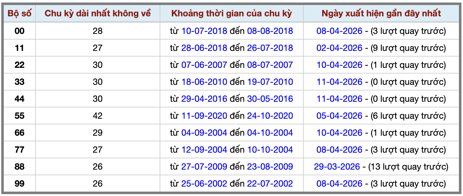 Thống kê kép XSMB 1242026 - Phân tích XSMB Chủ nhật hôm nay 2