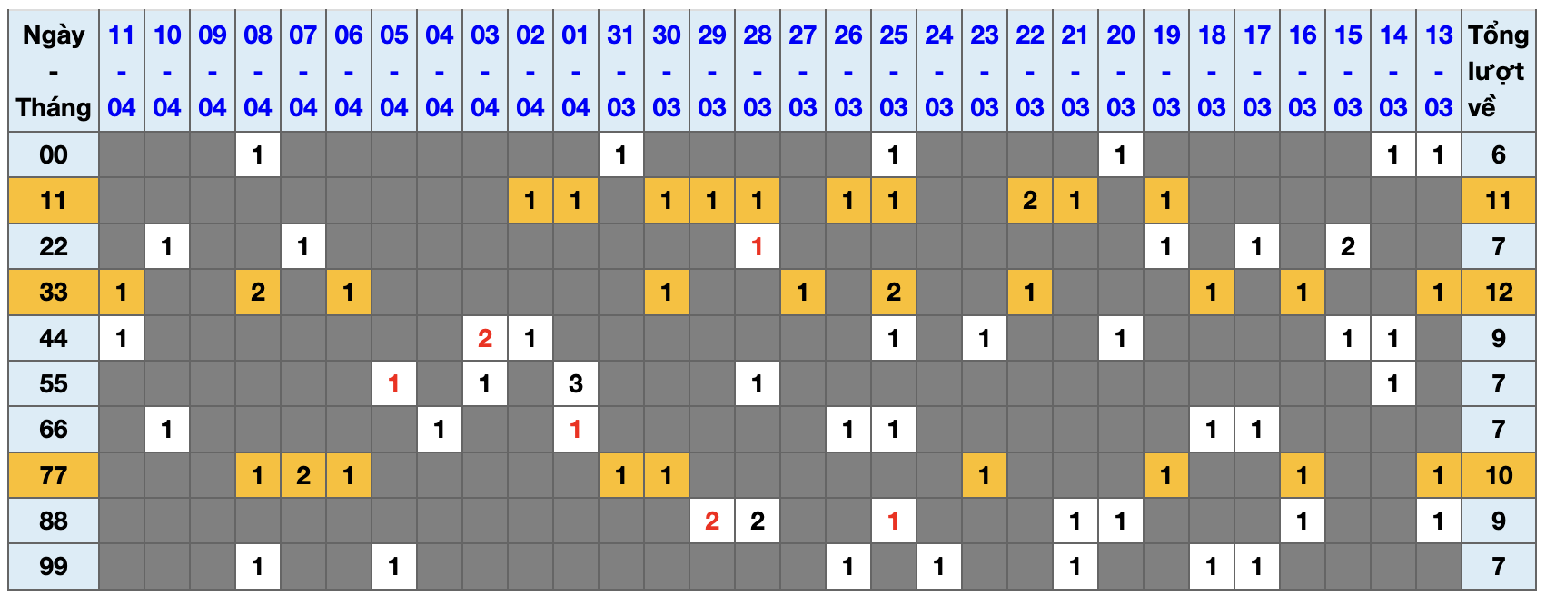 Thống kê kép XSMB 1242026 - Phân tích XSMB Chủ nhật hôm nay 1