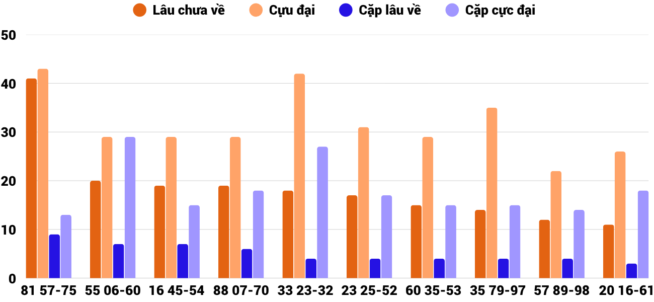 Thong-ke-cap-so-lau-chua-xuat-hien-xsdlk-14-4-2026