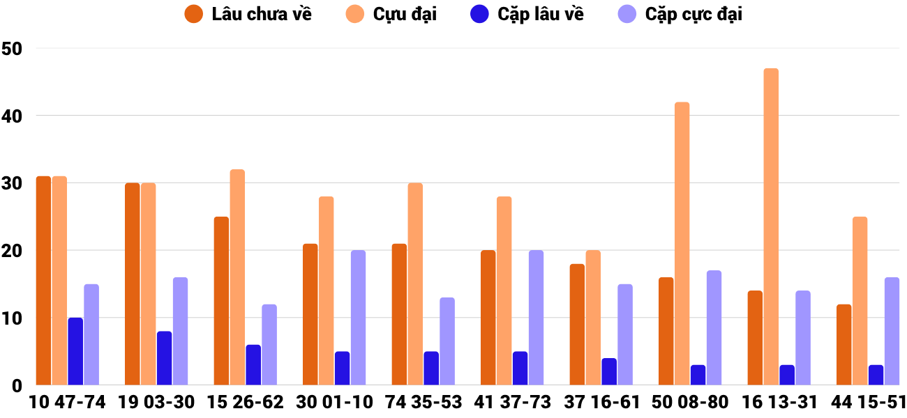 Thong-ke-cap-so-lau-chua-xuat-hien-xsqt-16-4-2026