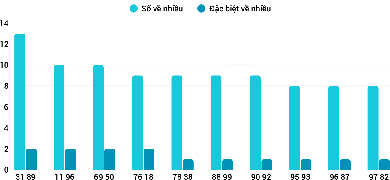 Thong-ke-nhieu-it-xsdlk-14-4-2026
