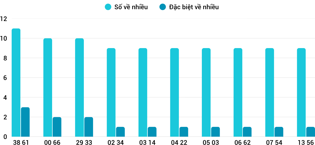 Thong-ke-nhieu-it-xsqna-14-4-2026