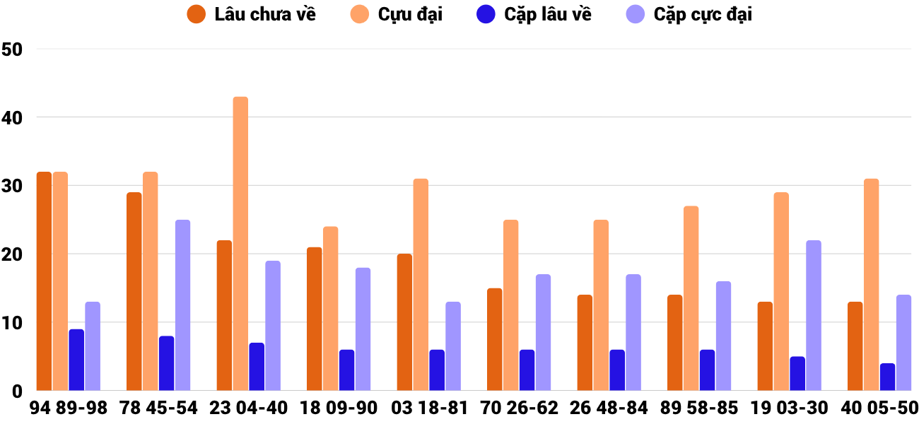 Thống kê XSMT 1942026 - Phân tích Xổ số Miền Trung 19-4 Chủ nhật 6
