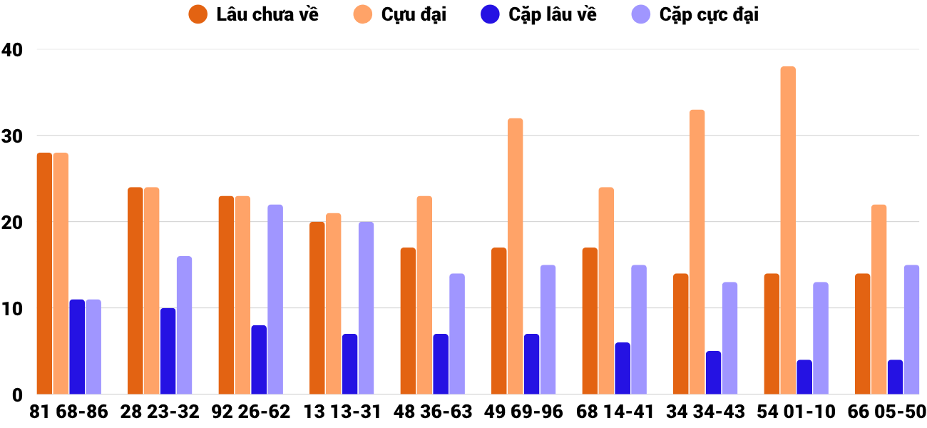 Thống kê XSMT 1942026 - Phân tích Xổ số Miền Trung 19-4 Chủ nhật 4