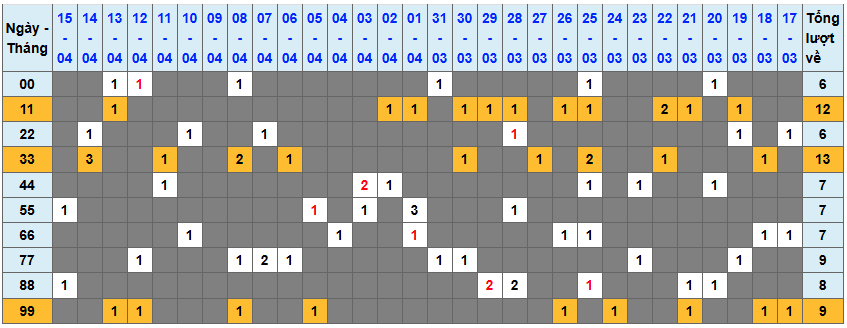 Thống kê kép XSMB 1642026 - Phân tích XSMB Thứ 5 hôm nay 1