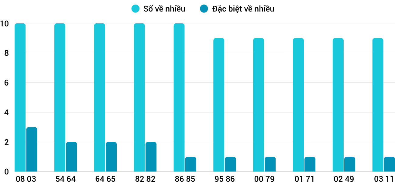 Thống kê XSMT 1942026 - Phân tích Xổ số Miền Trung 19-4 Chủ nhật 1