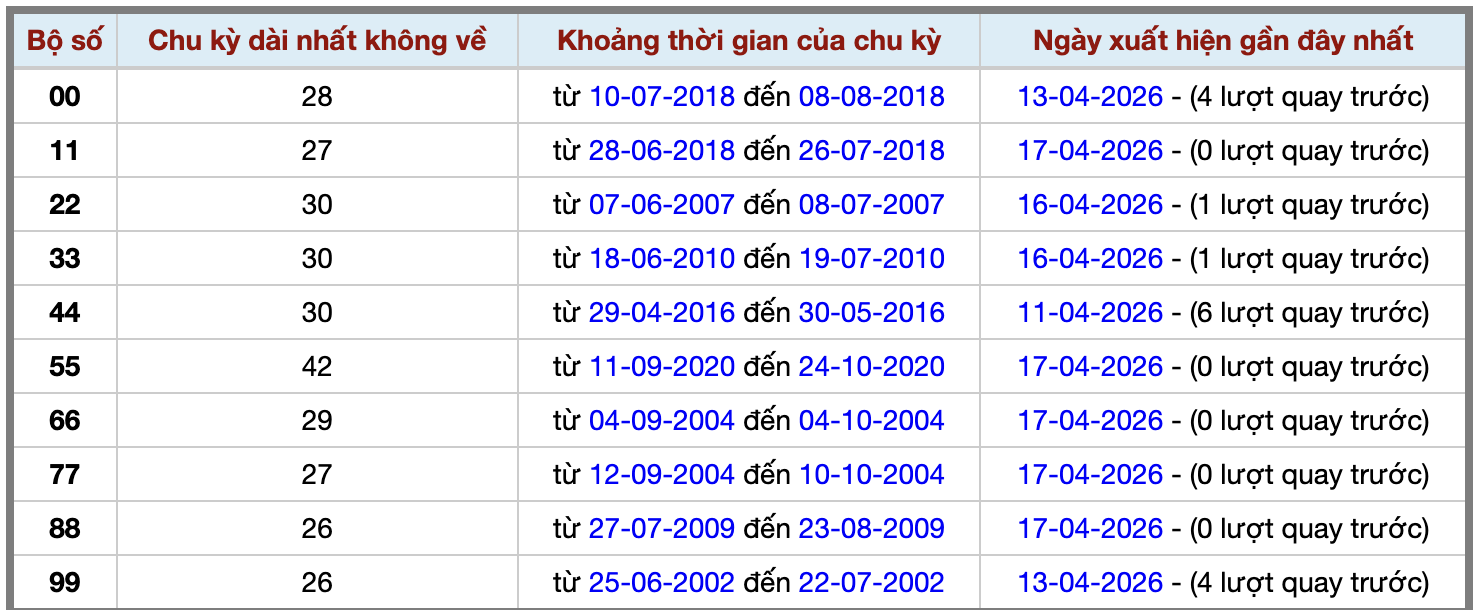 Thống kê kép XSMB 1842026 - Phân tích XSMB Thứ 7 hôm nay 2