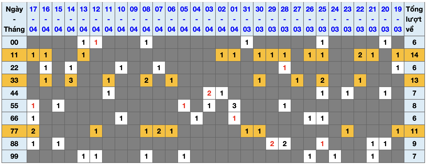 Thống kê kép XSMB 1842026 - Phân tích XSMB Thứ 7 hôm nay 1