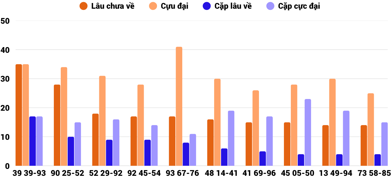 Thống kê XSMT 2342026 - Phân tích Xổ số Miền Trung 23-4 Thứ 5 4