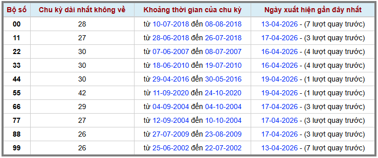 Thống kê kép XSMB 2042026 - Phân tích XSMB Thứ 2 hôm nay 2
