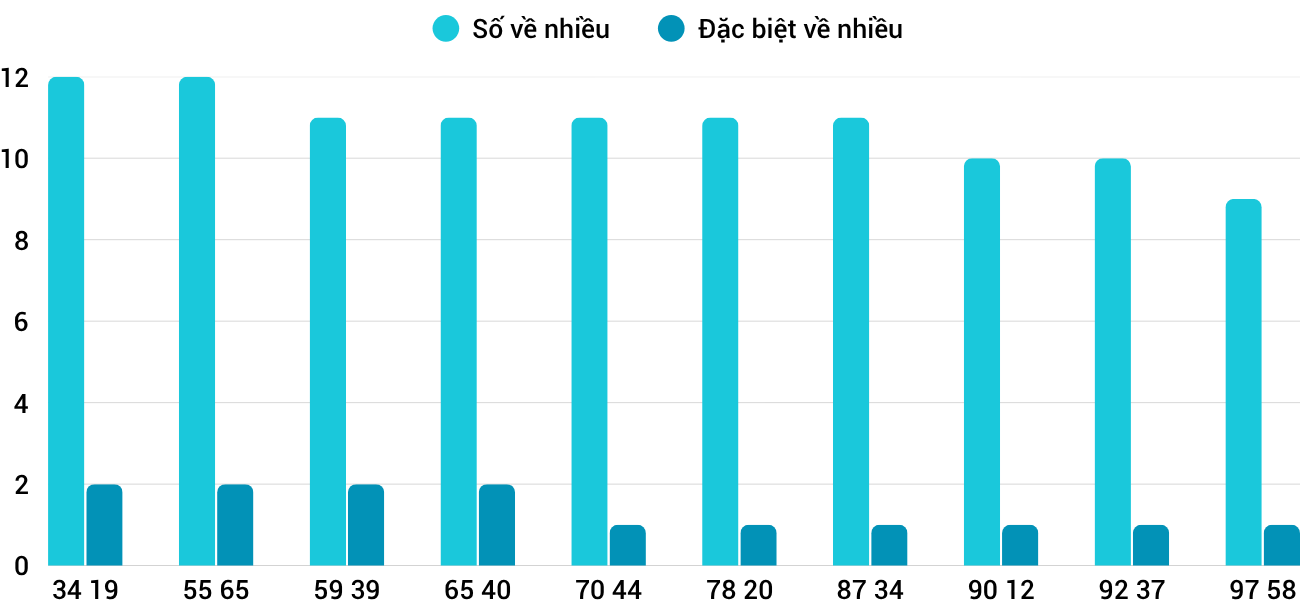 Thống kê XSMT 2342026 - Phân tích Xổ số Miền Trung 23-4 Thứ 5 1