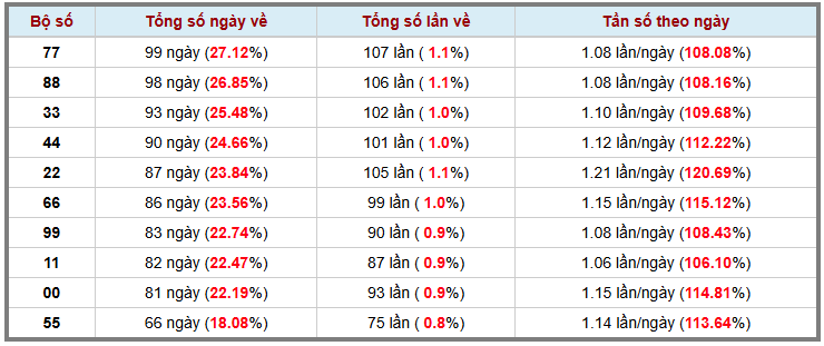 Thống kê kép XSMB 2142026 - Phân tích XSMB Thứ 3 hôm nay 3