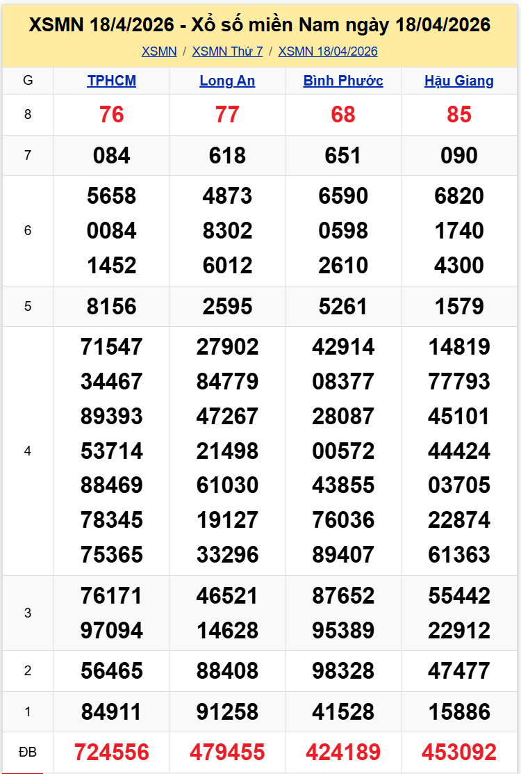 Thống Kê XSMN 2542026 - Tổng Hợp XS Miền Nam Thứ 7 Ngày 254 1