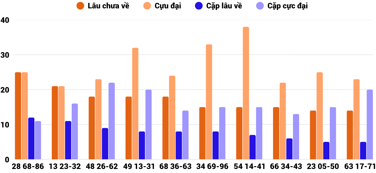 Thong-ke-cap-so-lau-chua-xuat-hien-xskt-26-4-2026