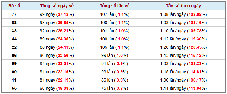 Thống kê kép XSMB 2342026 - Phân tích XSMB Thứ 5 hôm nay 3