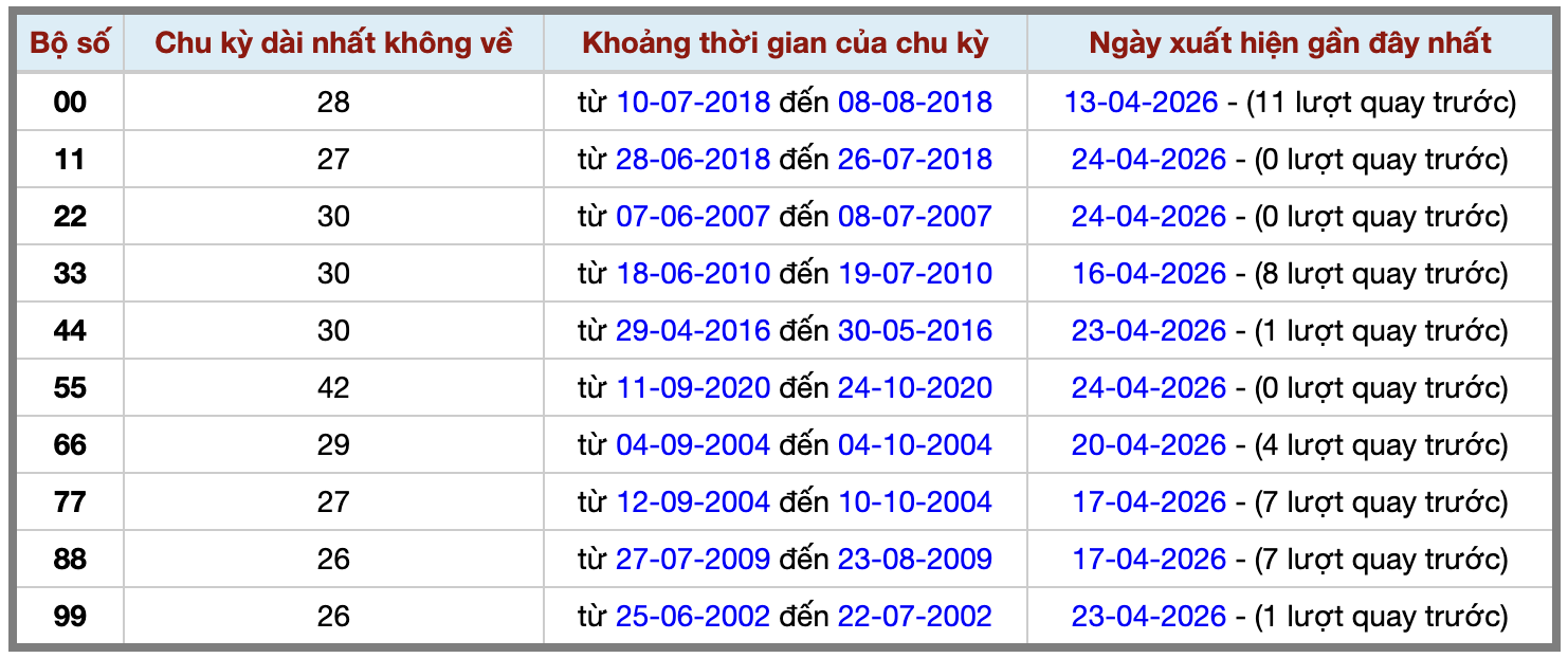 Thống kê kép XSMB 2542026 - Phân tích XSMB Thứ 7 hôm nay 2