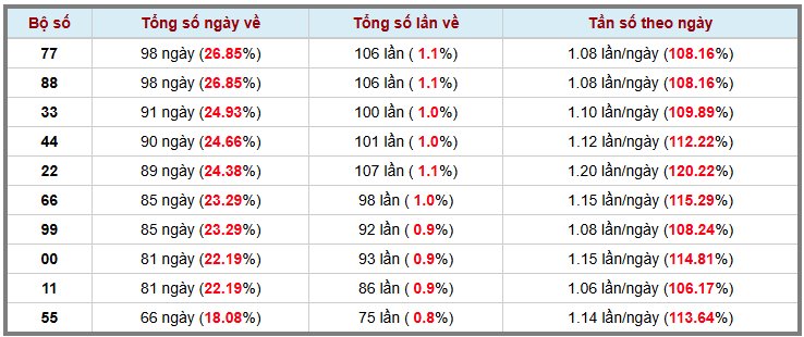 Thống kê kép XSMB 2442026 - Phân tích XSMB Thứ 6 hôm nay 3