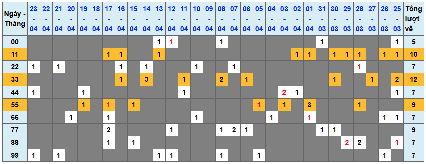 Thống kê kép XSMB 2442026 - Phân tích XSMB Thứ 6 hôm nay 1
