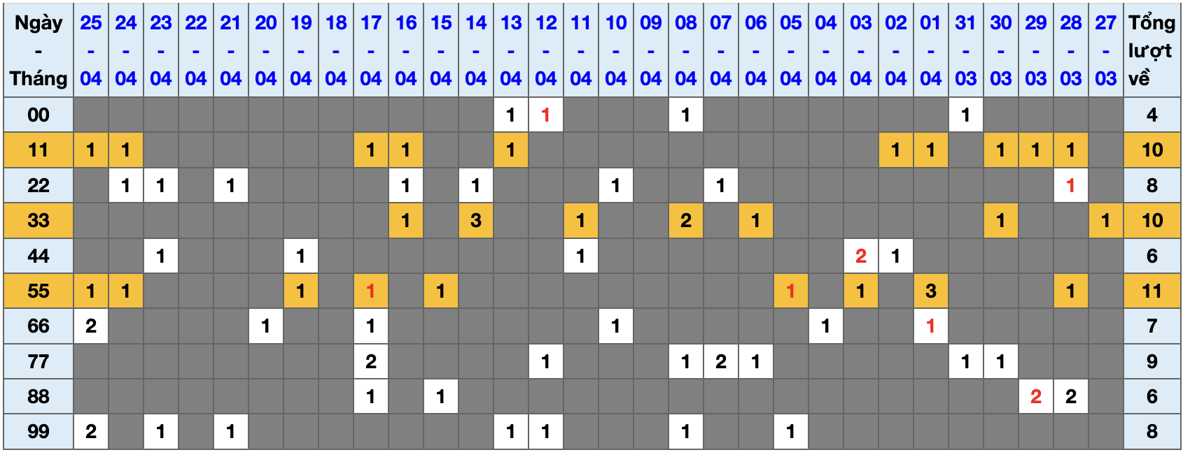 Thống kê kép XSMB 2642026 - Phân tích XSMB Chủ nhật hôm nay 1