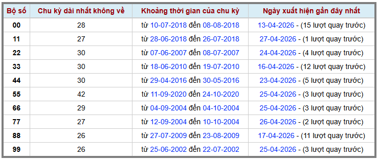 Thống kê kép XSMB 2842026 - Phân tích XSMB Thứ 3 hôm nay 2