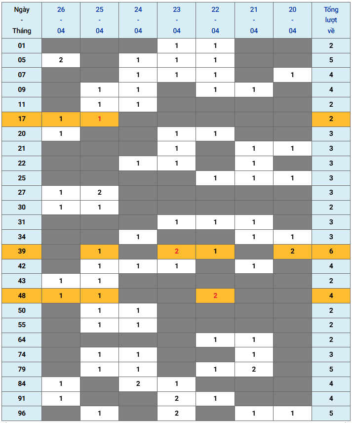 XSMB tuần qua có gì Tuần từ 2042026 đến 2642026 3