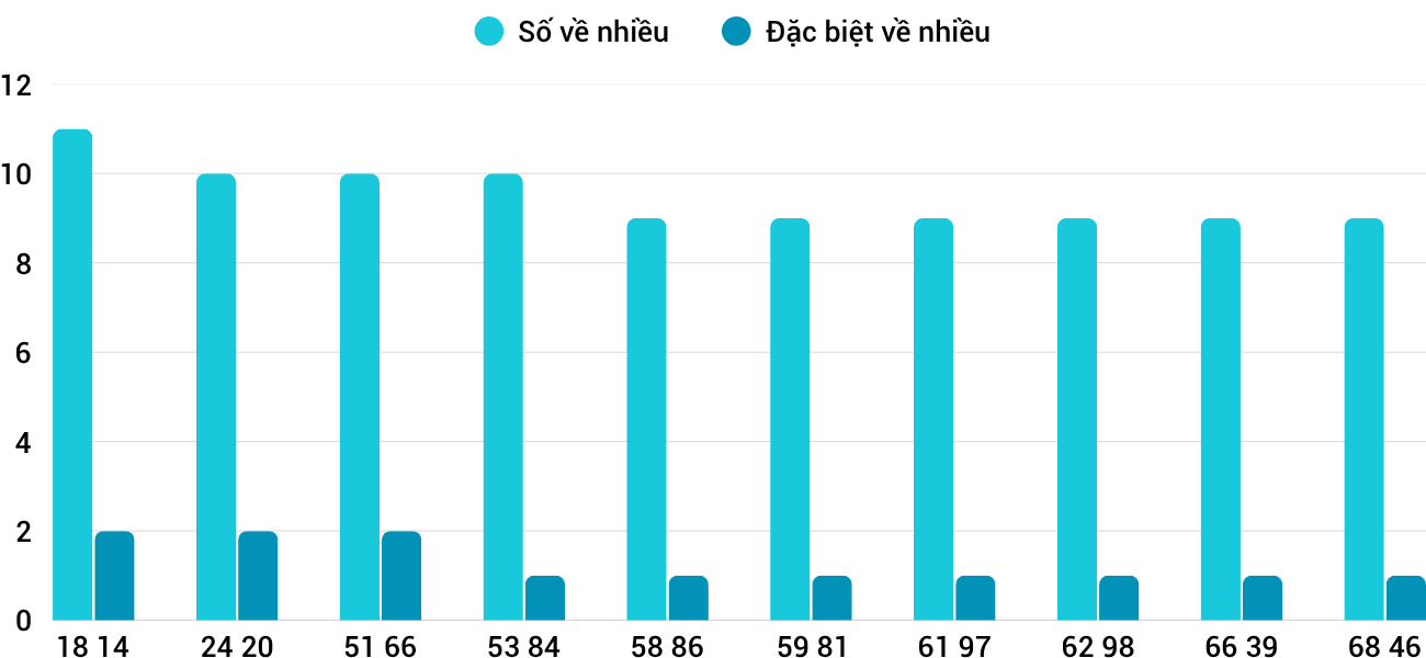 Thong-ke-nhieu-it-xsqt-30-4-2026