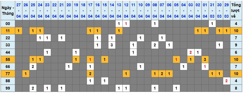 Thống kê kép XSMB 2842026 - Phân tích XSMB Thứ 3 hôm nay 1