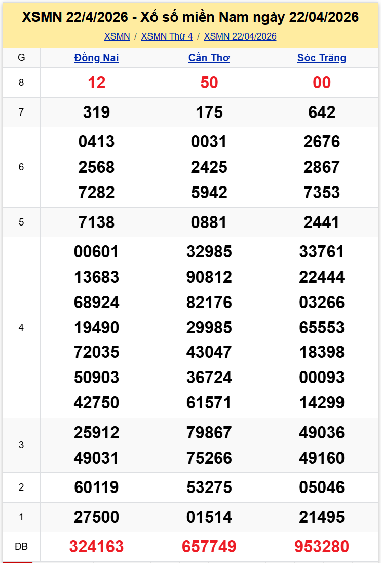Thống Kê XSMN 2942026 - Phân Tích XS Miền Nam Thứ 4 ngày 294 1