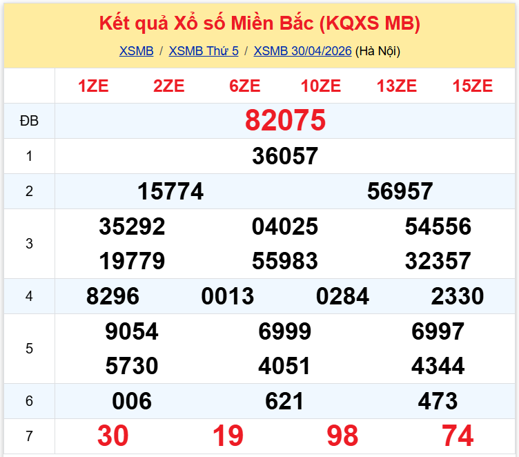 xsmb 0105