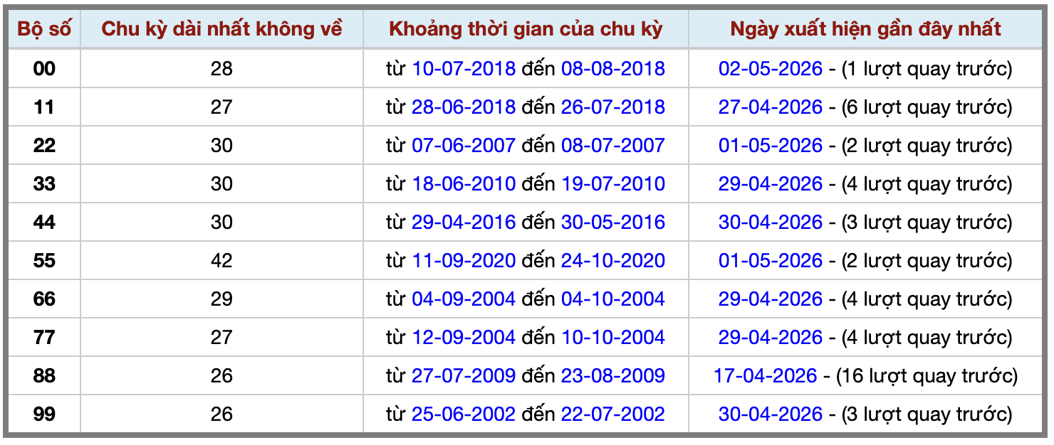 Thống kê kép XSMB 352026 - Phân tích XSMB Chủ nhật hôm nay 2