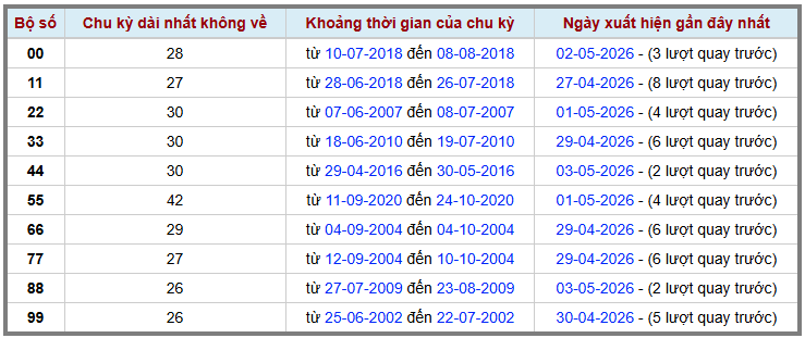 Thống kê kép XSMB 552026 - Phân tích XSMB Thứ 3 hôm nay 2