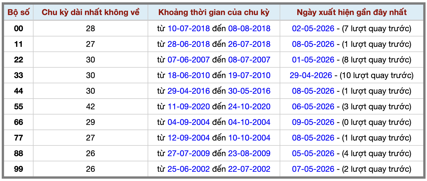 Thống kê kép XSMB 1052026 - Phân tích XSMB Chủ nhật hôm nay 2 Thống kê kép XSMB 1052026 - Phân tích XSMB Chủ nhật hôm nay 2