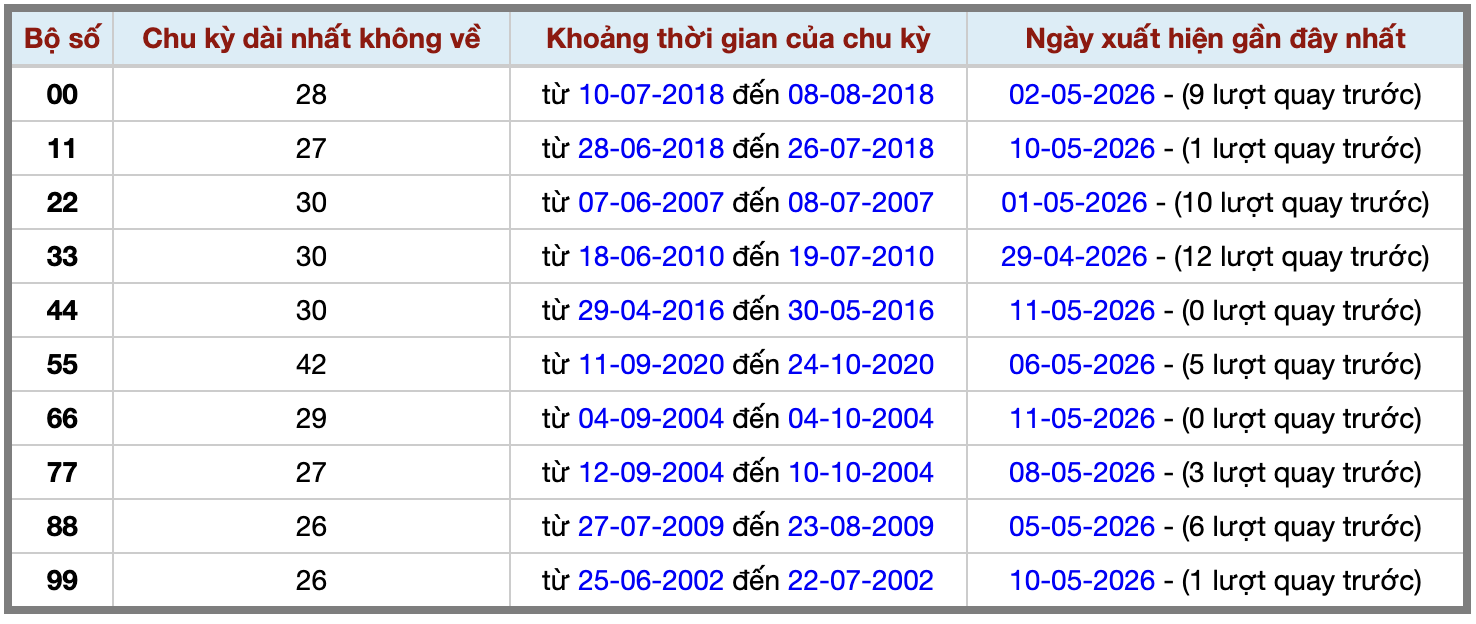 Thống kê kép XSMB 1252026 - Phân tích XSMB Thứ 3 hôm nay 2 Thống kê kép XSMB 1252026 - Phân tích XSMB Thứ 3 hôm nay 2