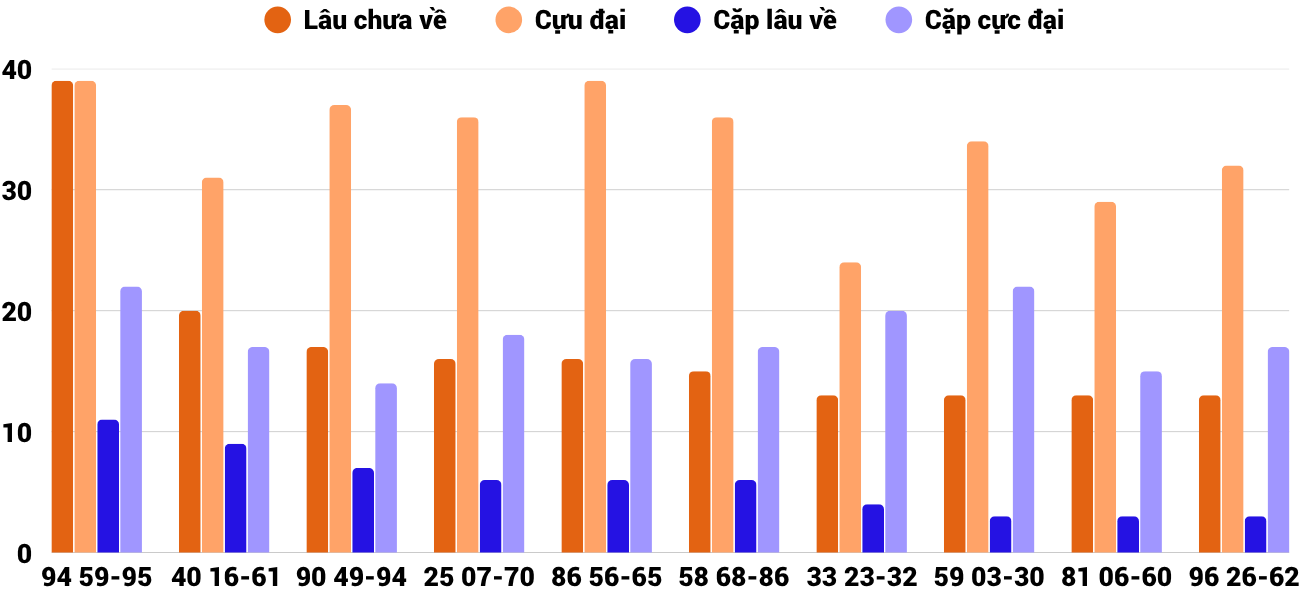 Thong-ke-cap-so-lau-chua-xuat-hien-xskh-13-5-2026 Thong-ke-cap-so-lau-chua-xuat-hien-xskh-13-5-2026