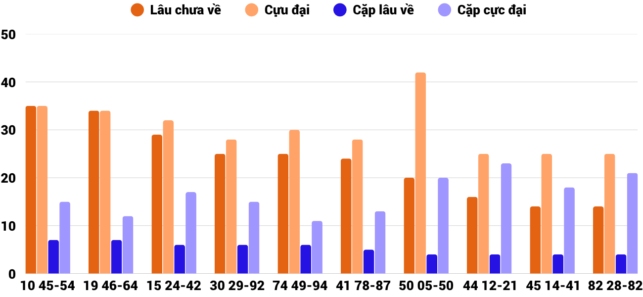 Thong-ke-cap-so-lau-chua-xuat-hien-xsqt-14-5-2026