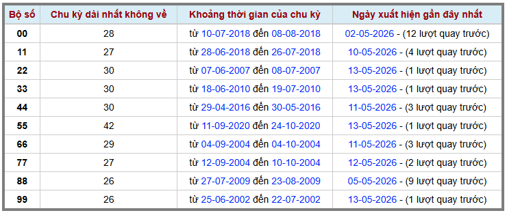 Thống kê kép XSMB 1452026 - Phân tích XSMB Thứ 5 hôm nay 2