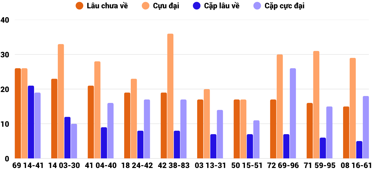 Thong-ke-cap-so-lau-chua-xuat-hien-xsbdi-21-5-2026 Thong-ke-cap-so-lau-chua-xuat-hien-xsbdi-21-5-2026