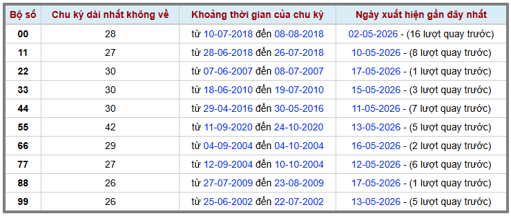 Thống kê kép XSMB 1852026 - Phân tích XSMB Thứ 2 hôm nay 2