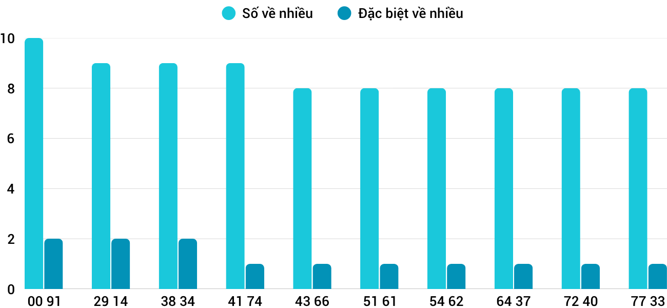 Thống kê XSMT 1952026 - Phân tích Xổ số Miền Trung 19-5 Thứ 3 3 Thống kê XSMT 1952026 - Phân tích Xổ số Miền Trung 19-5 Thứ 3 3