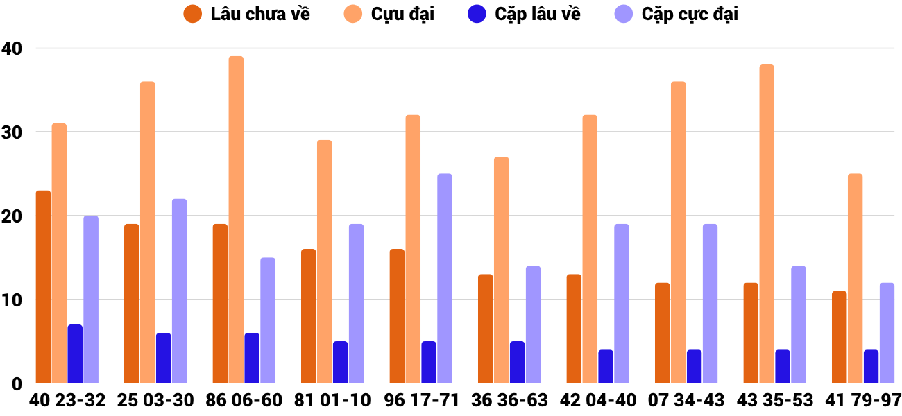 Thong-ke-cap-so-lau-chua-xuat-hien-xskh-24-5-2026 Thong-ke-cap-so-lau-chua-xuat-hien-xskh-24-5-2026